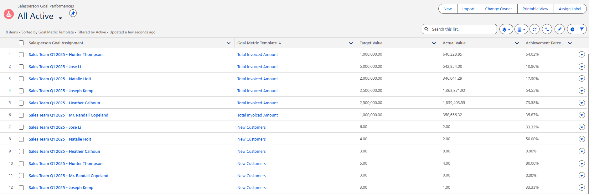 Goal-tracking dashboard by rep and product